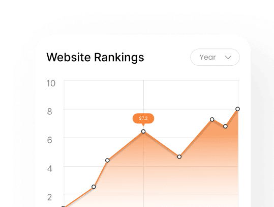 Google Website Ranking Checker