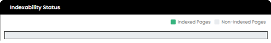 Indexability Status