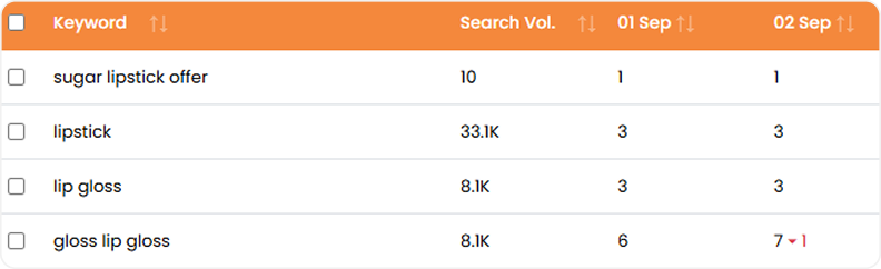 Keyword Rank Checker Table